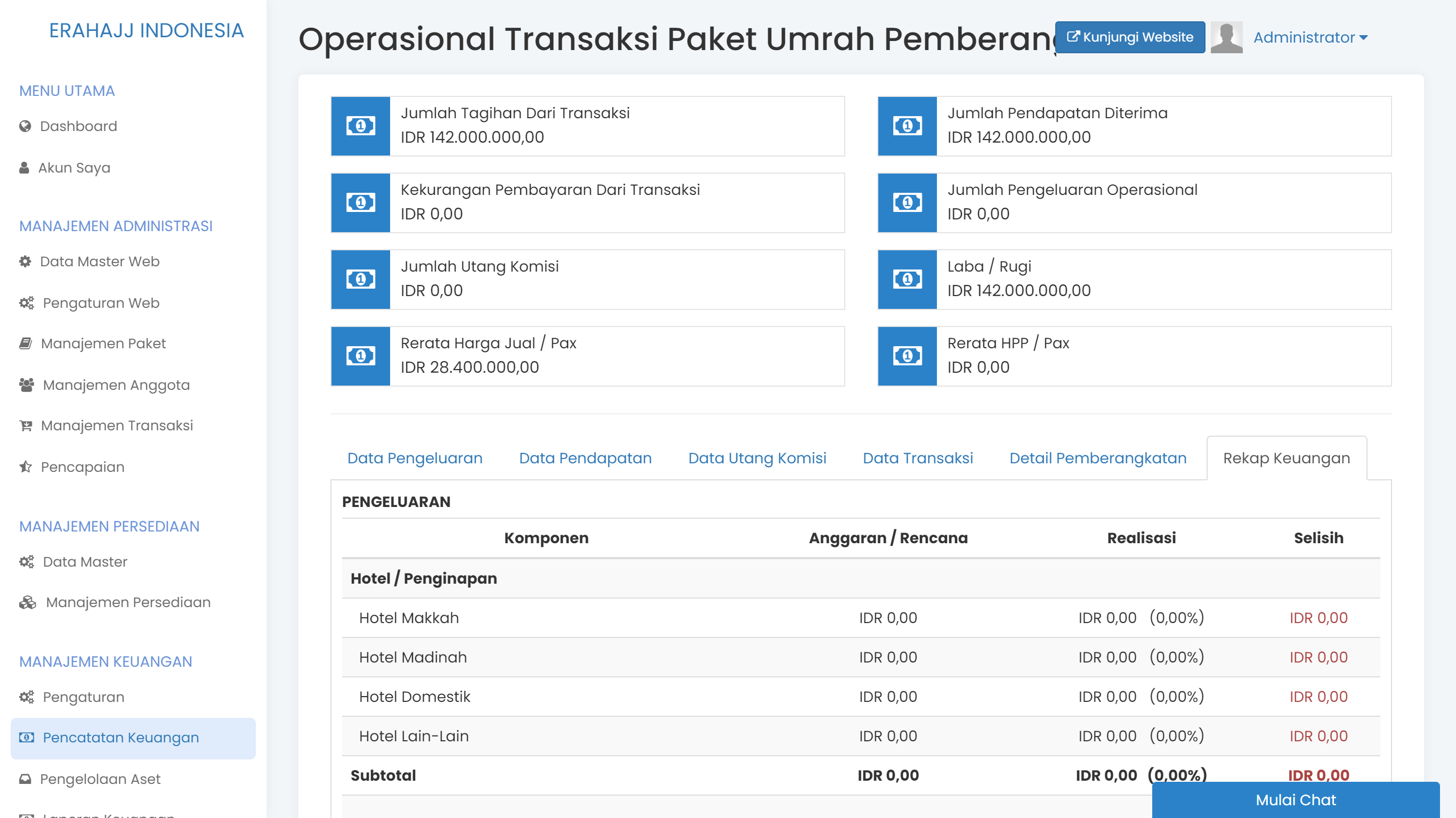 Laporan Detail Tiap Transaksi