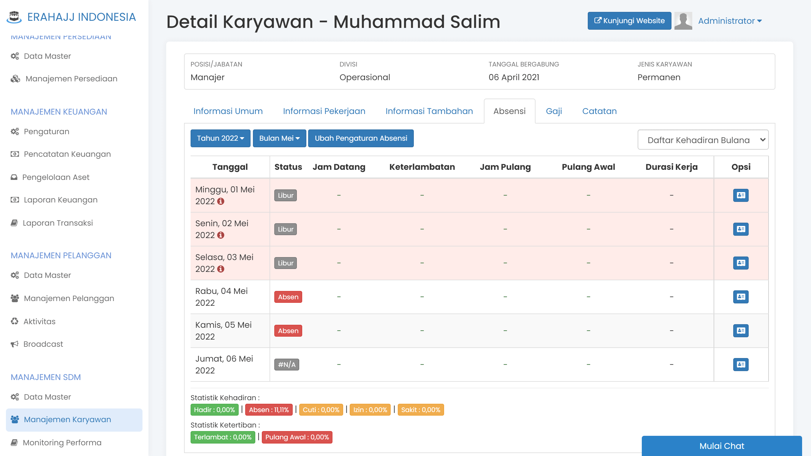 Terintegrasi Dengan Sistem Akuntansi Keuangan